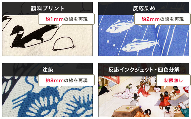 製造方法ごとの線幅の違い