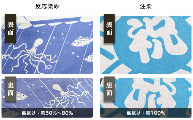 反応染めと注染の裏抜け