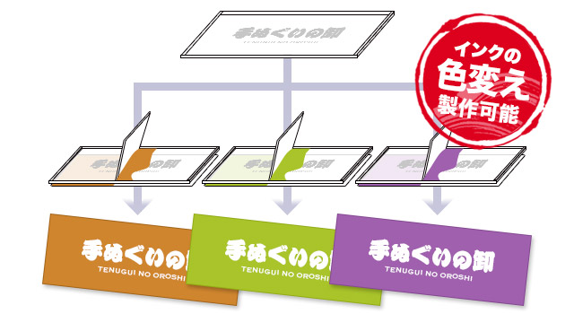 インクの色変え製作可能