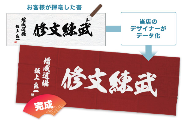 お客様が揮毫した書を当店のデザイナーがデータ化