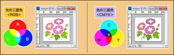 RGBとCMYK