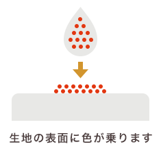 生地の表面に色が乗ります