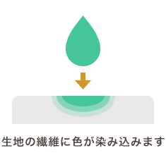 生地の繊維に色が染み込みます