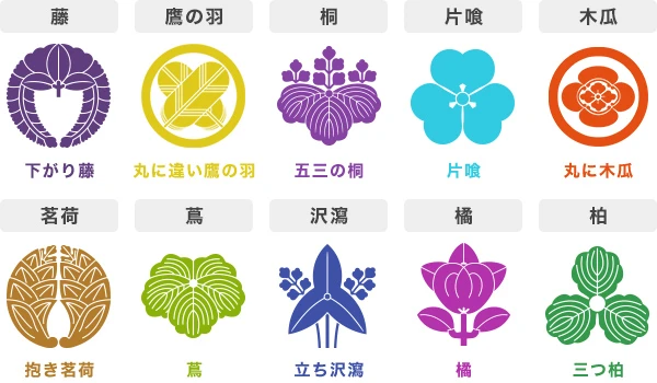 10大家紋(藤・鷹の羽・桐・片喰・木瓜・茗荷・蔦・沢瀉・橘・柏)